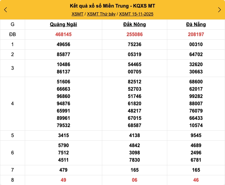 Kết quả xổ số miền Trung mới nhất