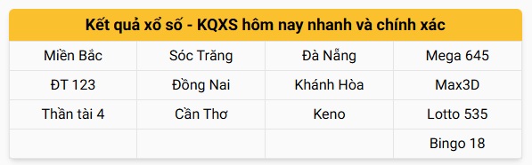 bảng lịch quay cập nhật hàng ngày trên XSMM.VN