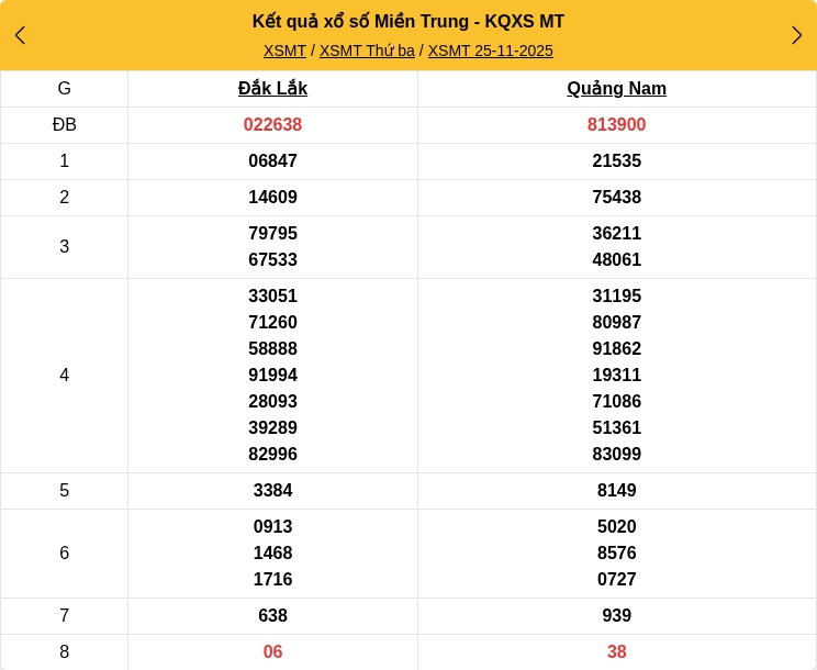 Kết quả xổ số miền Trung mới nhất