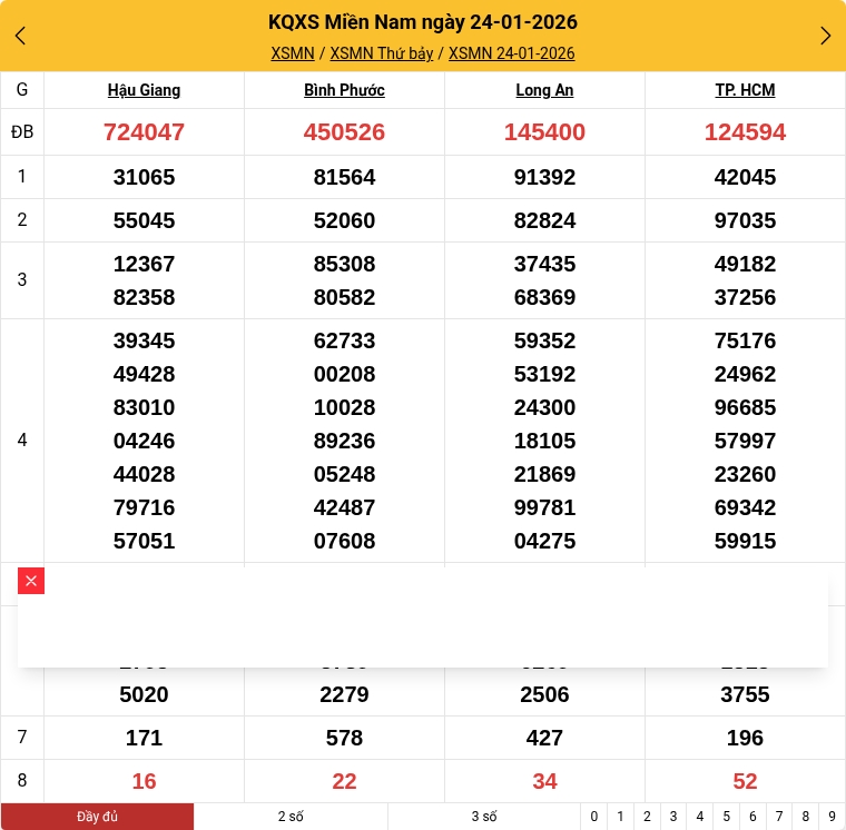 Kết quả xổ số miền Nam mới nhất