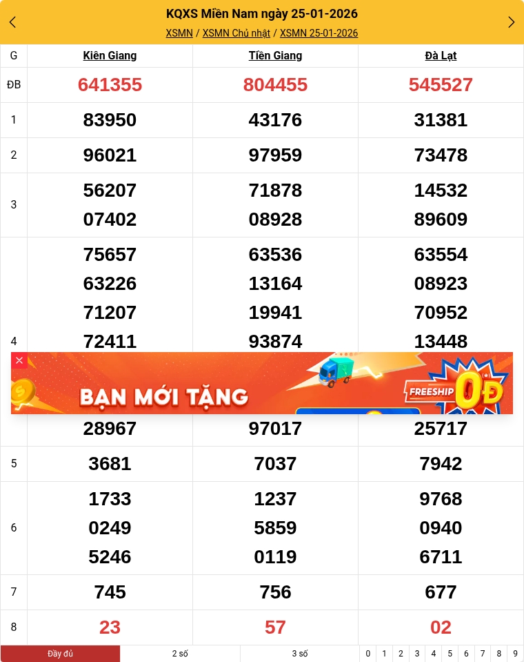 Kết quả xổ số miền Nam mới nhất