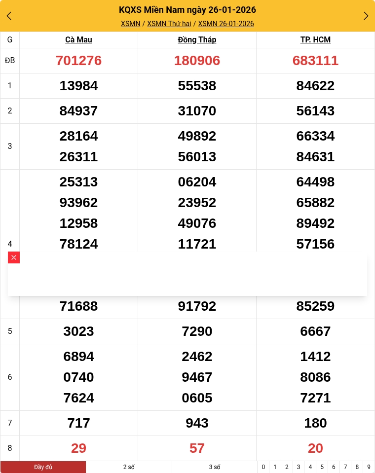 Kết quả xổ số miền Nam mới nhất