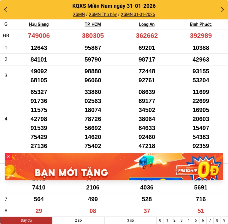 Kết quả xổ số miền Nam mới nhất