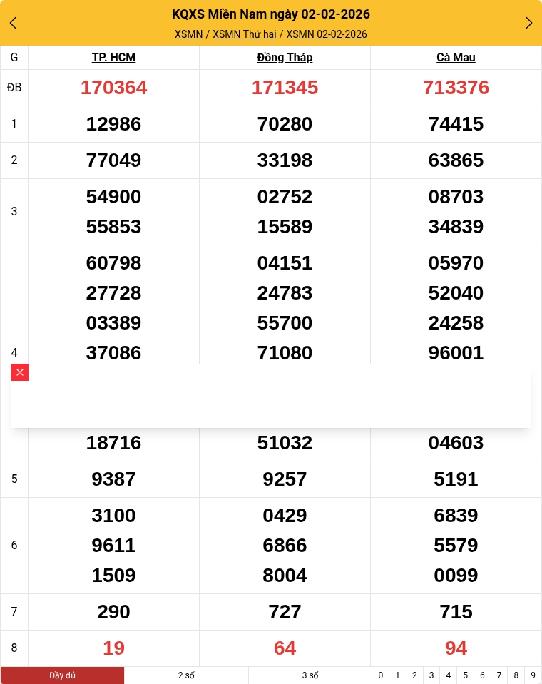 Kết quả xổ số miền Nam mới nhất