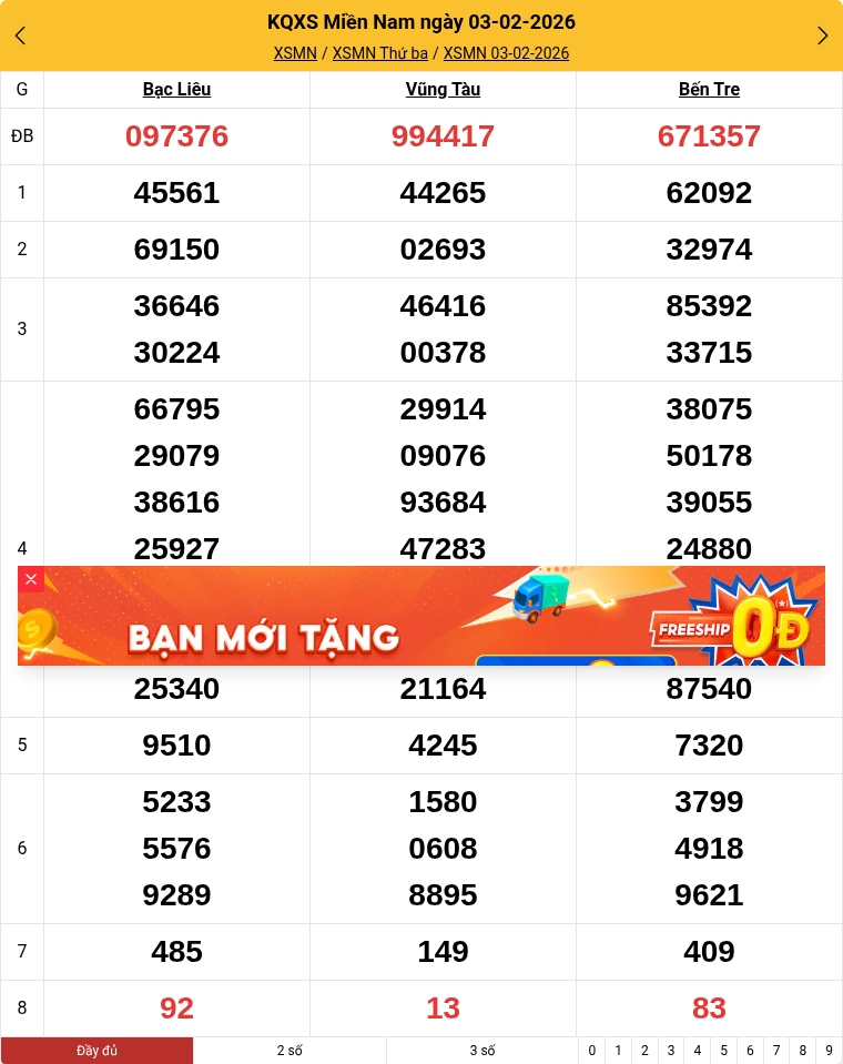 Kết quả xổ số miền Nam mới nhất