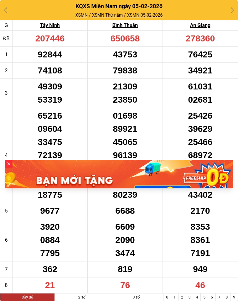 Kết quả xổ số miền Nam mới nhất