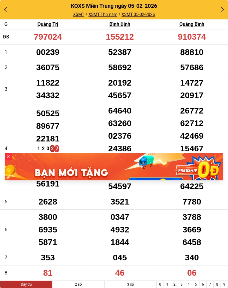 Kết quả xổ số miền Trung mới nhất