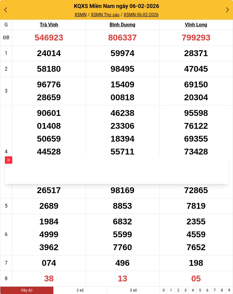 Kết quả xổ số miền Nam mới nhất