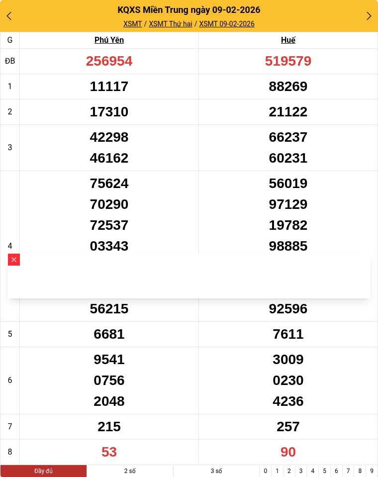 Kết quả xổ số miền Trung mới nhất