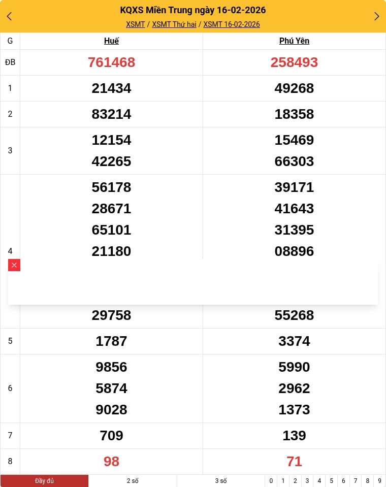 Kết quả xổ số miền Trung mới nhất