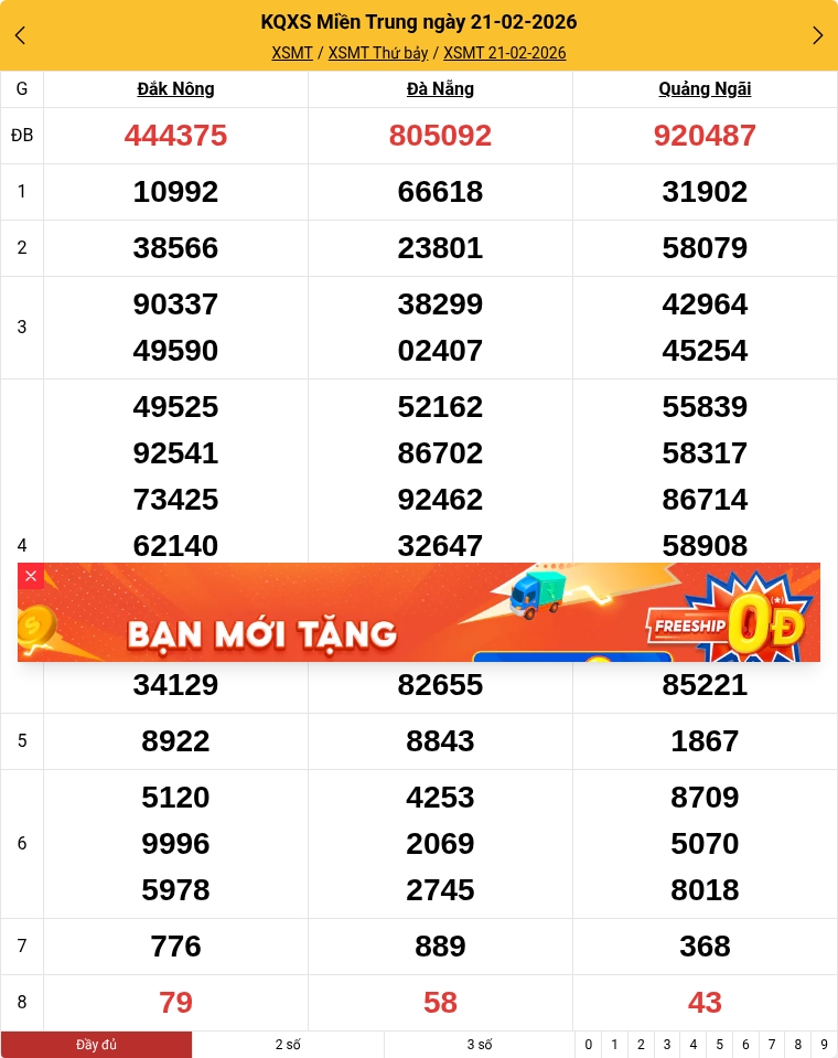 Kết quả xổ số miền Trung mới nhất