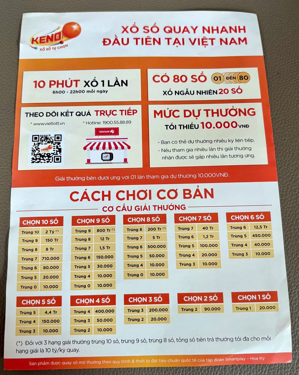 Hướng dẫn chơi Vietlott Keno 18