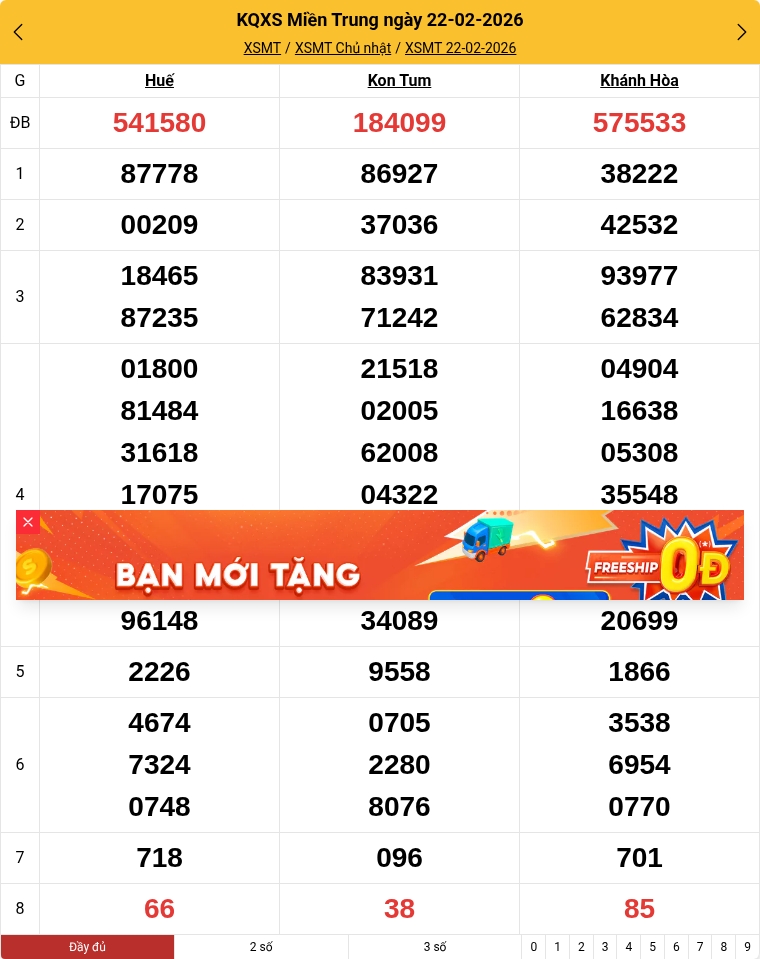 Kết quả xổ số miền Trung mới nhất