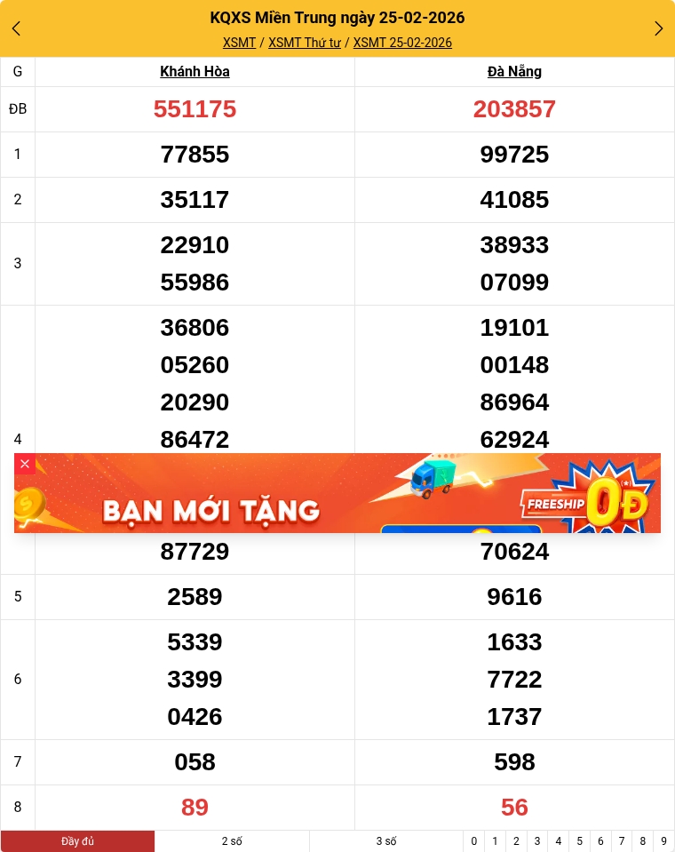 Kết quả xổ số miền Trung mới nhất