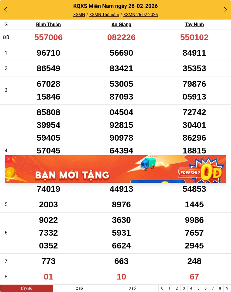 Kết quả xổ số miền Nam mới nhất