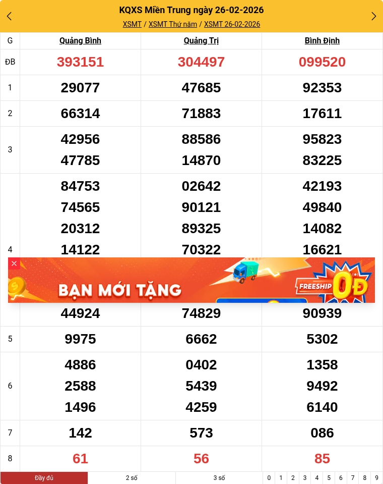 Kết quả xổ số miền Trung mới nhất