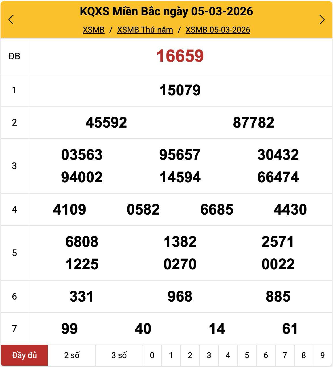 Kết quả xổ số Miền Bắc ngày 5-3-2026