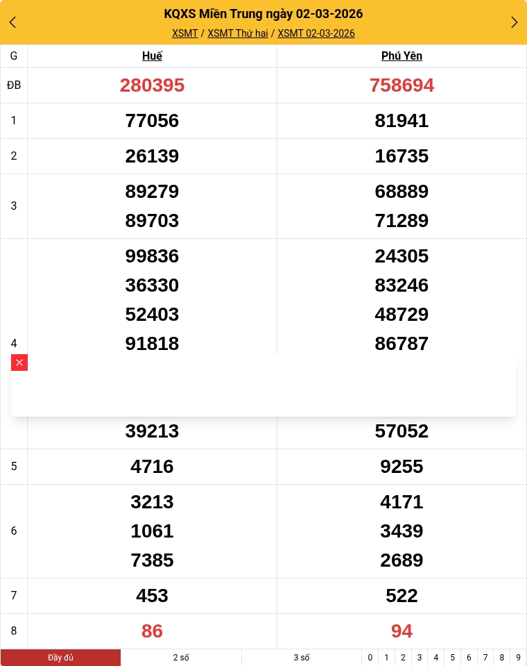 Kết quả xổ số miền Trung mới nhất