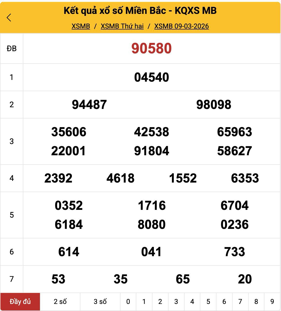 KQ Xổ Số Miền Bắc ngày 09-03-2026