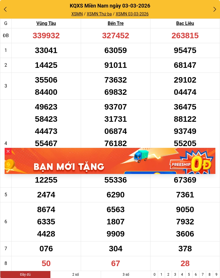 Kết quả xổ số miền Nam mới nhất