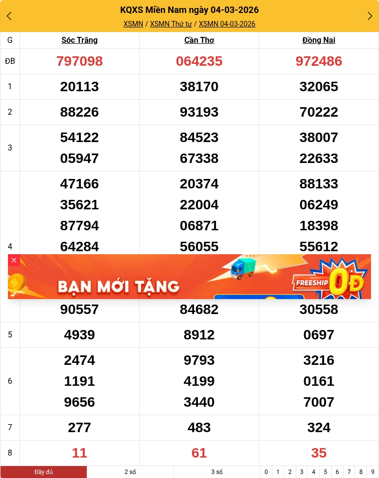 Kết quả xổ số miền Nam mới nhất