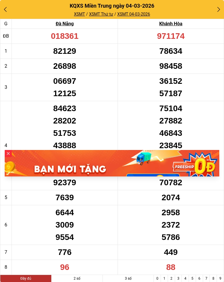 Kết quả xổ số miền Trung mới nhất