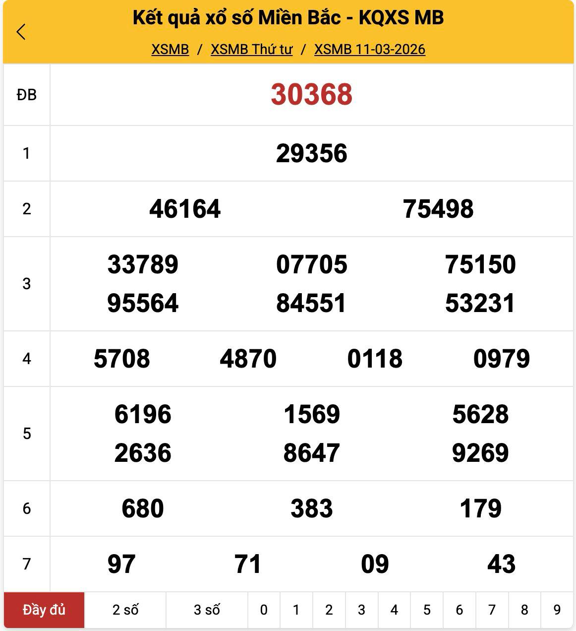 Kết quả XSMB ngày 11-03-2026