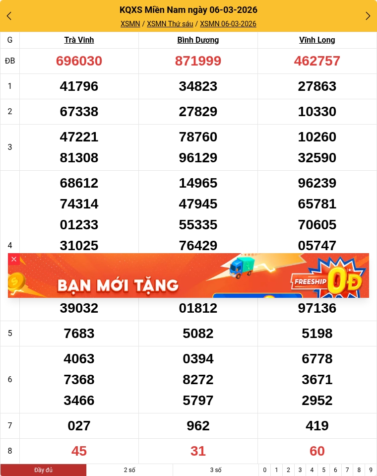 Kết quả xổ số miền Nam mới nhất