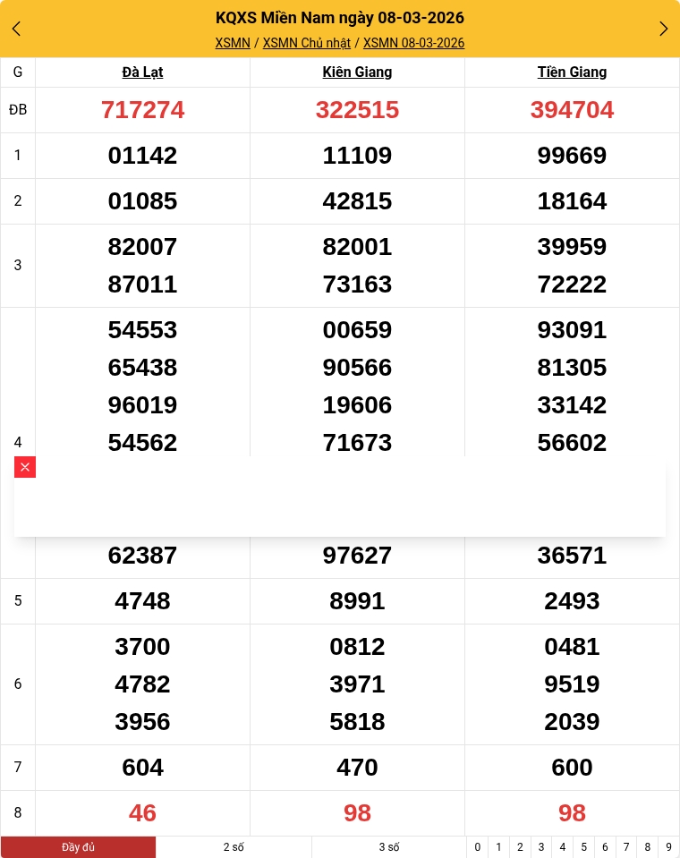 Kết quả xổ số miền Nam mới nhất