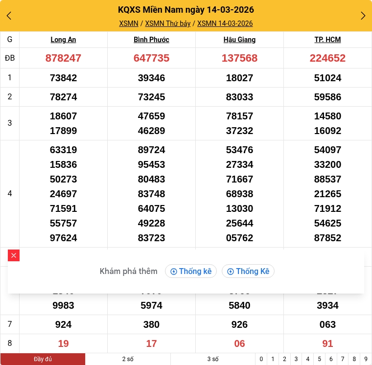 Kết quả xổ số miền Nam mới nhất