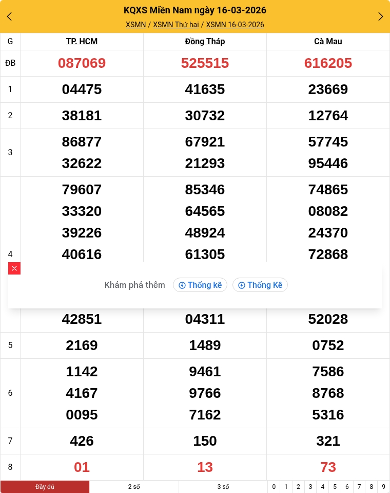 Kết quả xổ số miền Nam mới nhất