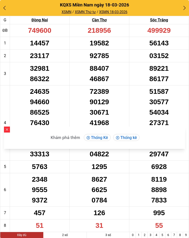 Kết quả xổ số miền Nam mới nhất