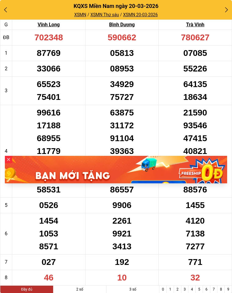 Kết quả xổ số miền Nam mới nhất