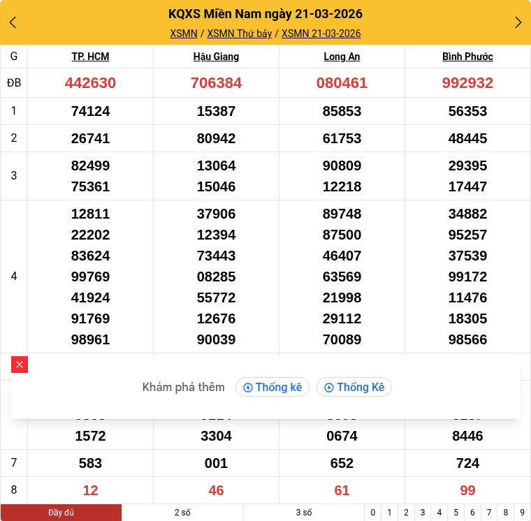 Kết quả xổ số miền Nam mới nhất
