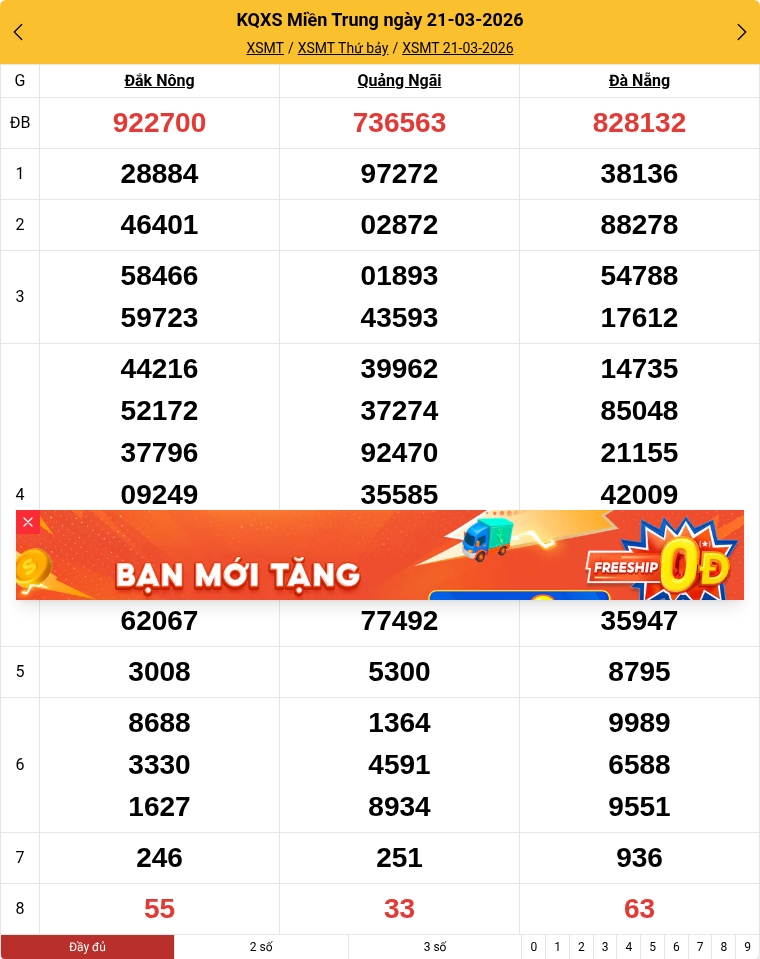 Kết quả xổ số miền Trung mới nhất