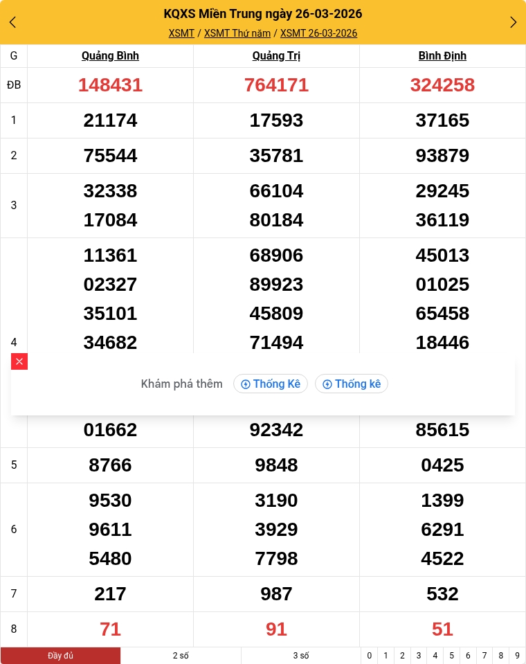 Kết quả xổ số miền Trung mới nhất