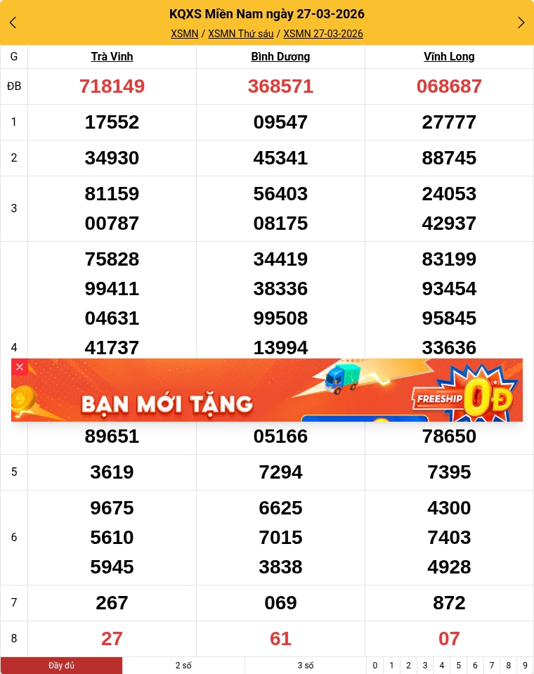 Kết quả xổ số miền Nam mới nhất