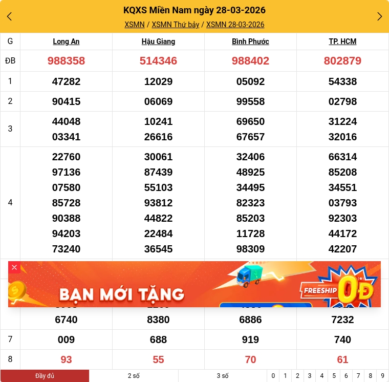 Kết quả xổ số miền Nam mới nhất