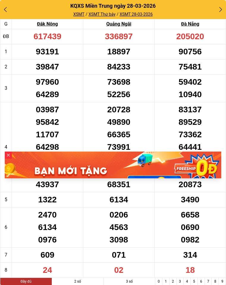 Kết quả xổ số miền Trung mới nhất