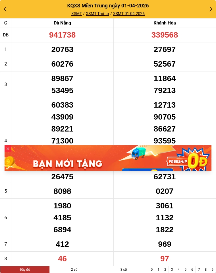 Kết quả xổ số miền Trung mới nhất