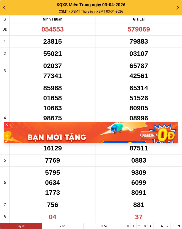 Kết quả xổ số miền Trung mới nhất