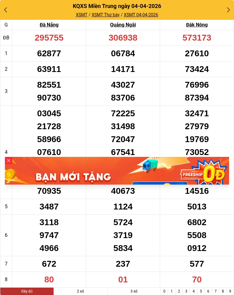 Kết quả xổ số miền Trung mới nhất