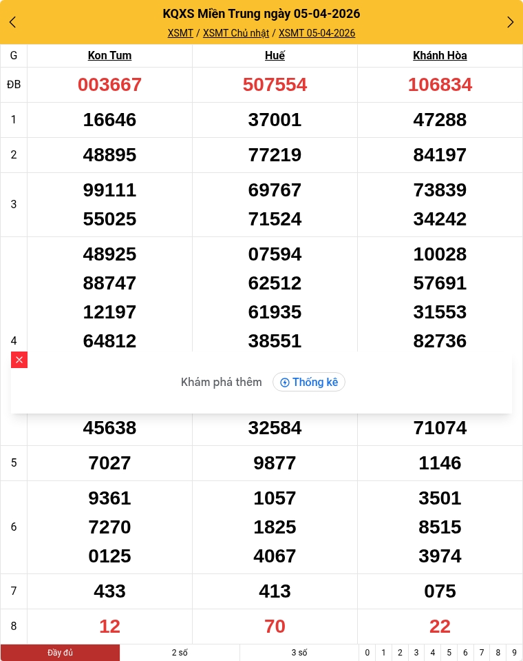 Kết quả xổ số miền Trung mới nhất