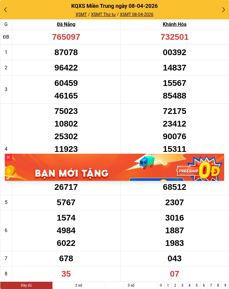 Kết quả xổ số miền Trung mới nhất