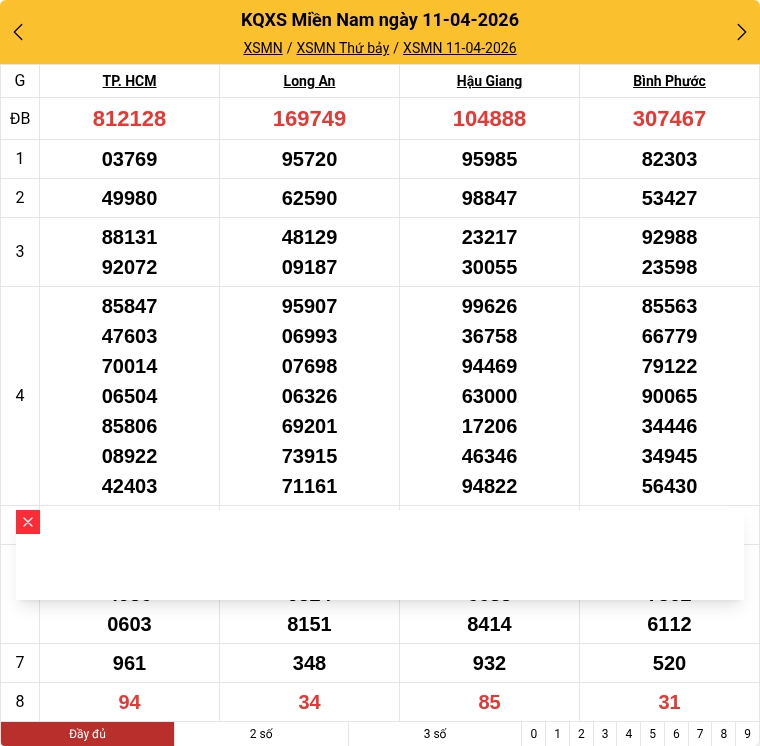 Kết quả xổ số miền Nam mới nhất