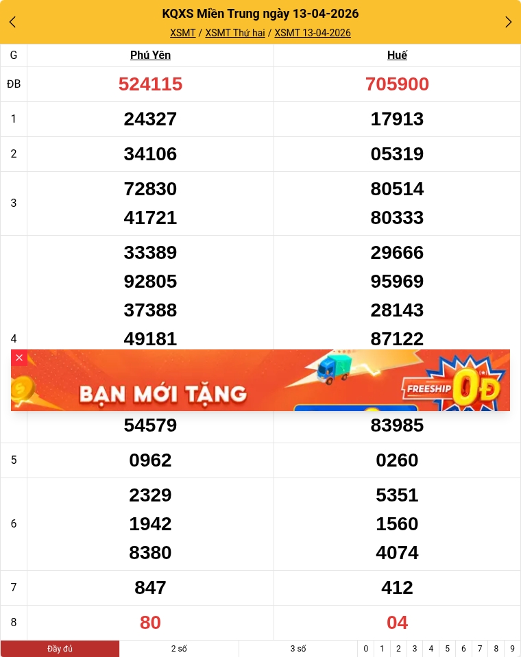 Kết quả xổ số miền Trung mới nhất