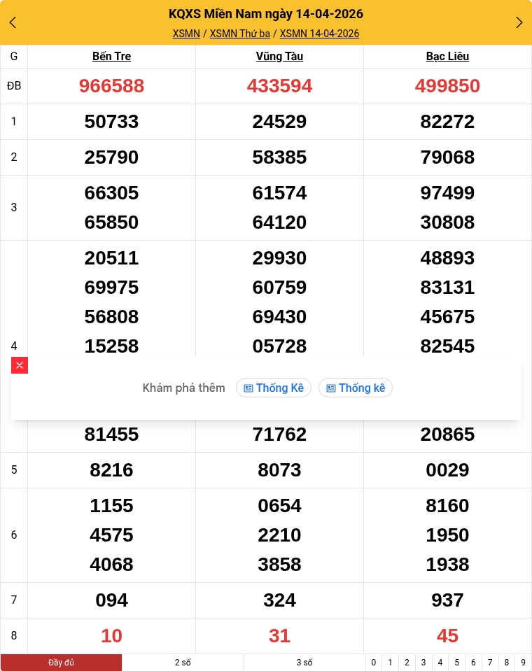 Kết quả xổ số miền Nam mới nhất