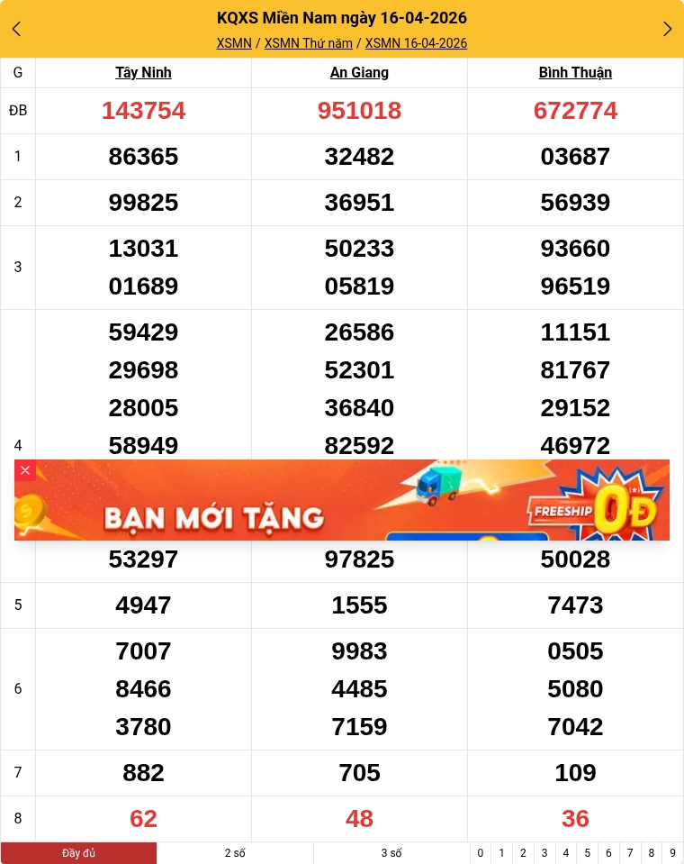 Kết quả xổ số miền Nam mới nhất