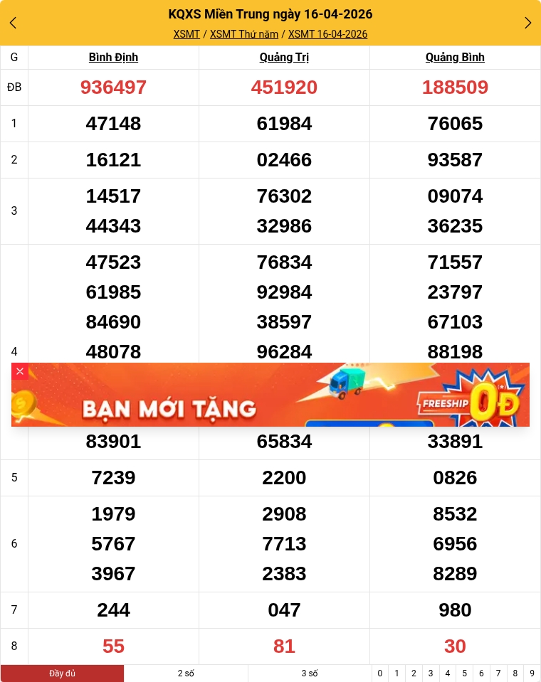 Kết quả xổ số miền Trung mới nhất