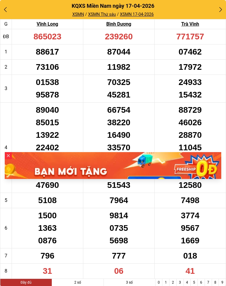 Kết quả xổ số miền Nam mới nhất